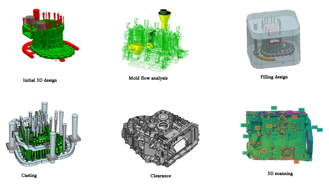 Sand Casting Compressor 3D Printing Ceramic Metal 3D Printer for Rapid Prototype & Complicated High Precision Part